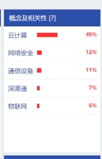 证券板块股票怎么查