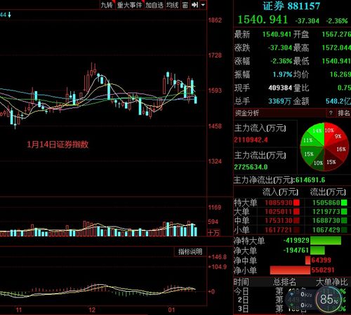 证券板块股票怎么查