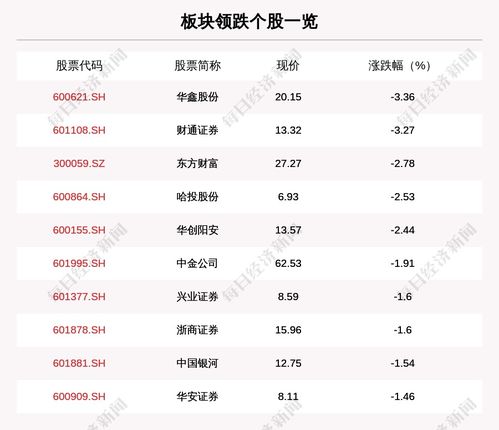华鑫证券佣金怎么降低的
