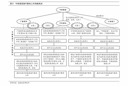 国联证券南微医学怎么样
