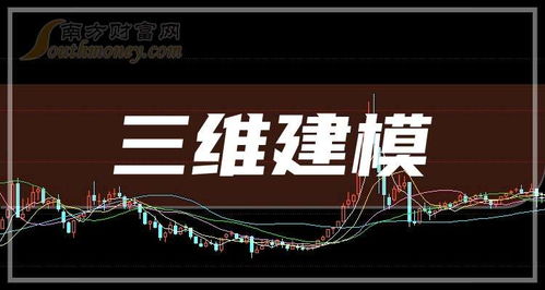 如何为股票建模