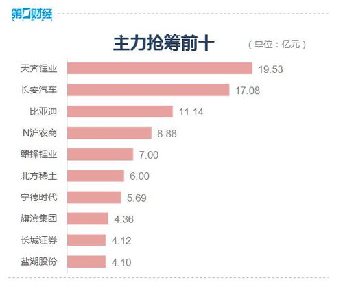 证券怎么调节奏