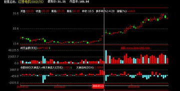 股票选股数据如何下载 股票选股数据如何下载