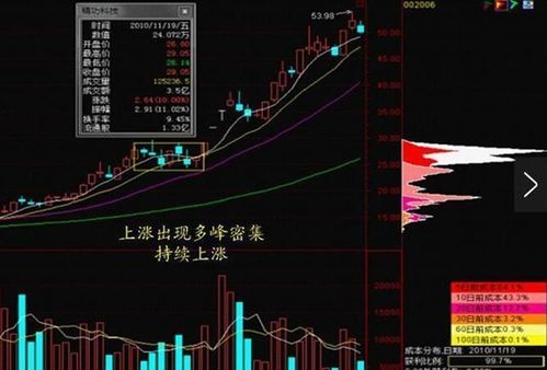 如何判定股票价格见底了