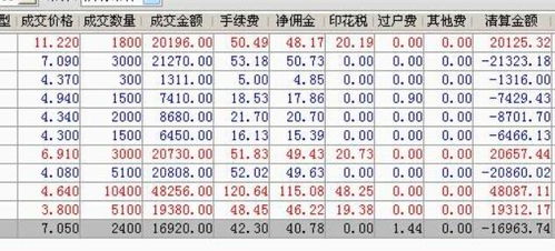 股票手续费如何计算视频
