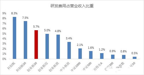 如何优选板块股票