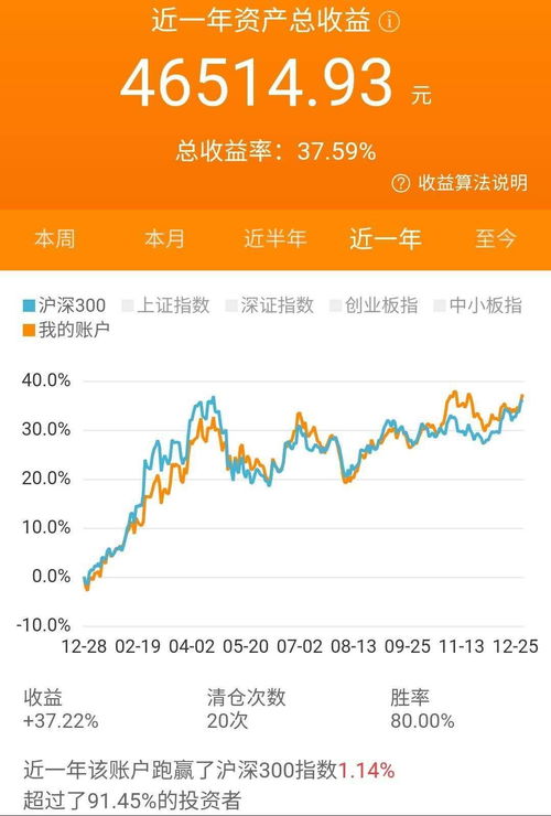如何找好的板块股票行情