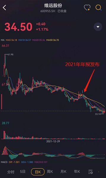 如何买维远股份的股票 如何买维远股份的股票