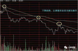 如何选择股票分时图
