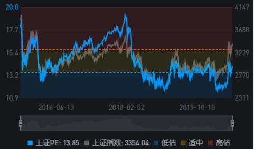 股票一年如何50倍