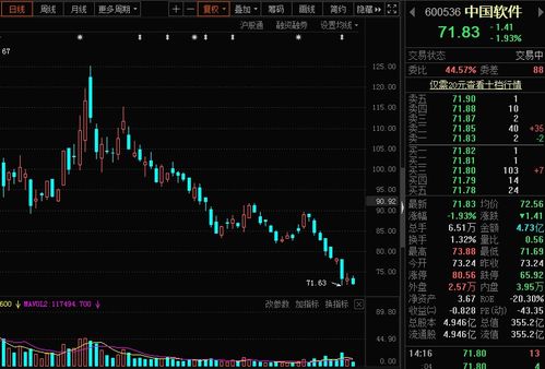 股票一年如何50倍