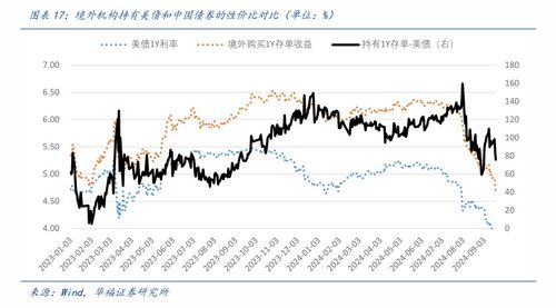 东吴证券配债怎么交易 东吴证券配债怎么交易