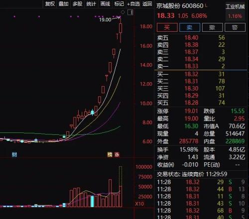 东吴证券配债怎么交易 东吴证券配债怎么交易
