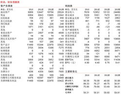 民族证券怎么网销