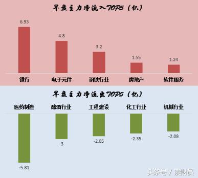股票如何添加主力板块