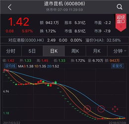 股票退市如何启动