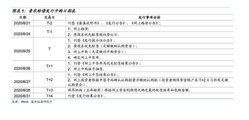 证券账户兑换码怎么用