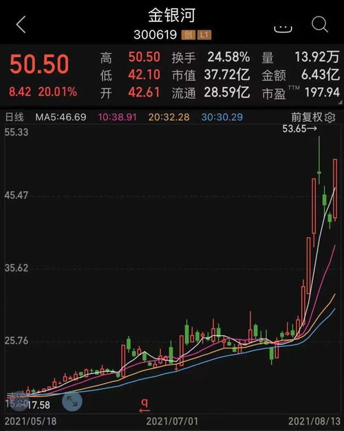 如何配合大股东减持股票