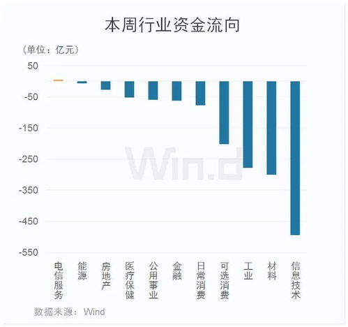 证券发音怎么读