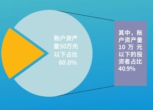 证券发音怎么读