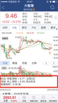 大智慧如何交易股票 大智慧如何交易股票