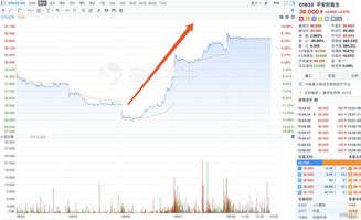 如何快速找商业模式股票