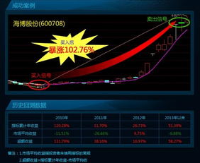 如何送给别人股票账号