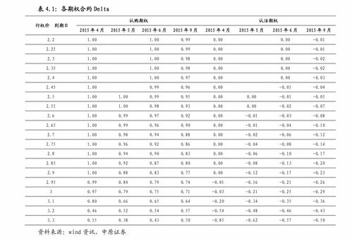 东莞证券怎么开期权号 东莞证券怎么开期权号