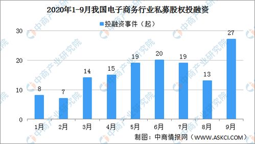 如何研究电子行业的股票