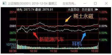 如何进入股票一级市场