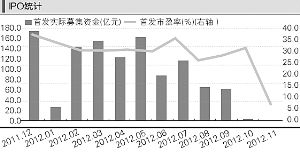 如何进入股票一级市场