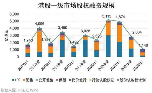 如何进入股票一级市场