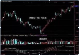 股票如何看每天成交量