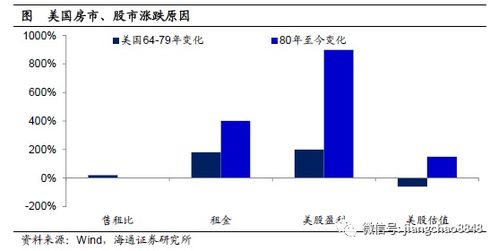 对于低价股票如何定投 对于低价股票如何定投