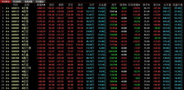 如何设置科创板价值股票