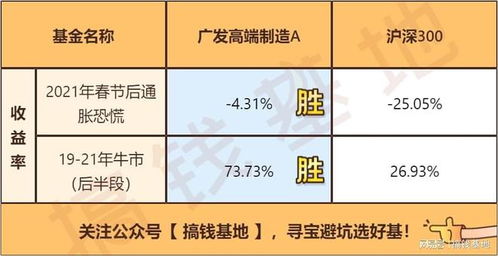 新手买股票如何选股票基金