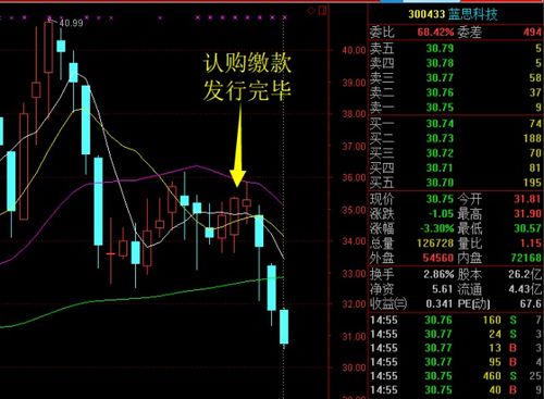 如何定股票价格