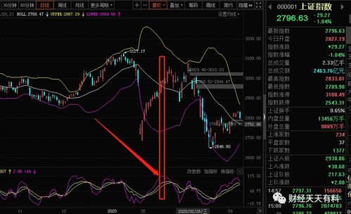 通达信股票止损如何设置