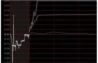 股票如何竞价出局