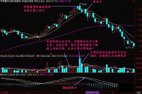 如何看股票卖出的信号线