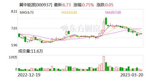 中泰证券分红怎么查