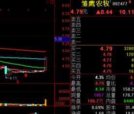 如何弄清股票