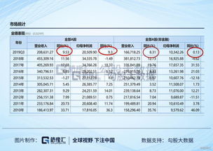 银行保险证券怎么选 银行保险证券怎么选