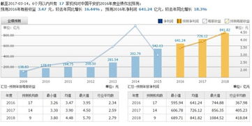 平安证券怎么上市的