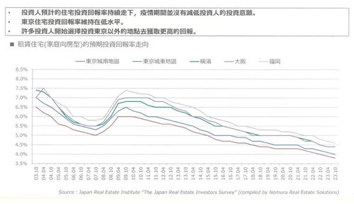 日本股票收益如何