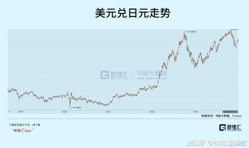 日本股票收益如何