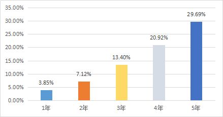 上海证券怎么理财赚钱