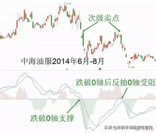 如何更快的卖出股票知乎