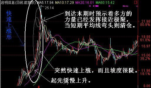 如何看一只股票纯不纯