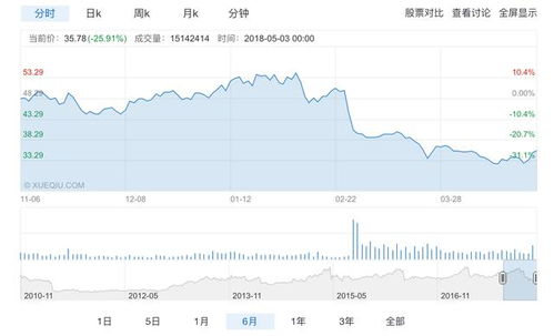 老板如何控制股票成本